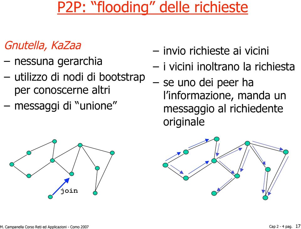 inoltrano la richiesta se uno dei peer ha l informazione, manda un messaggio al