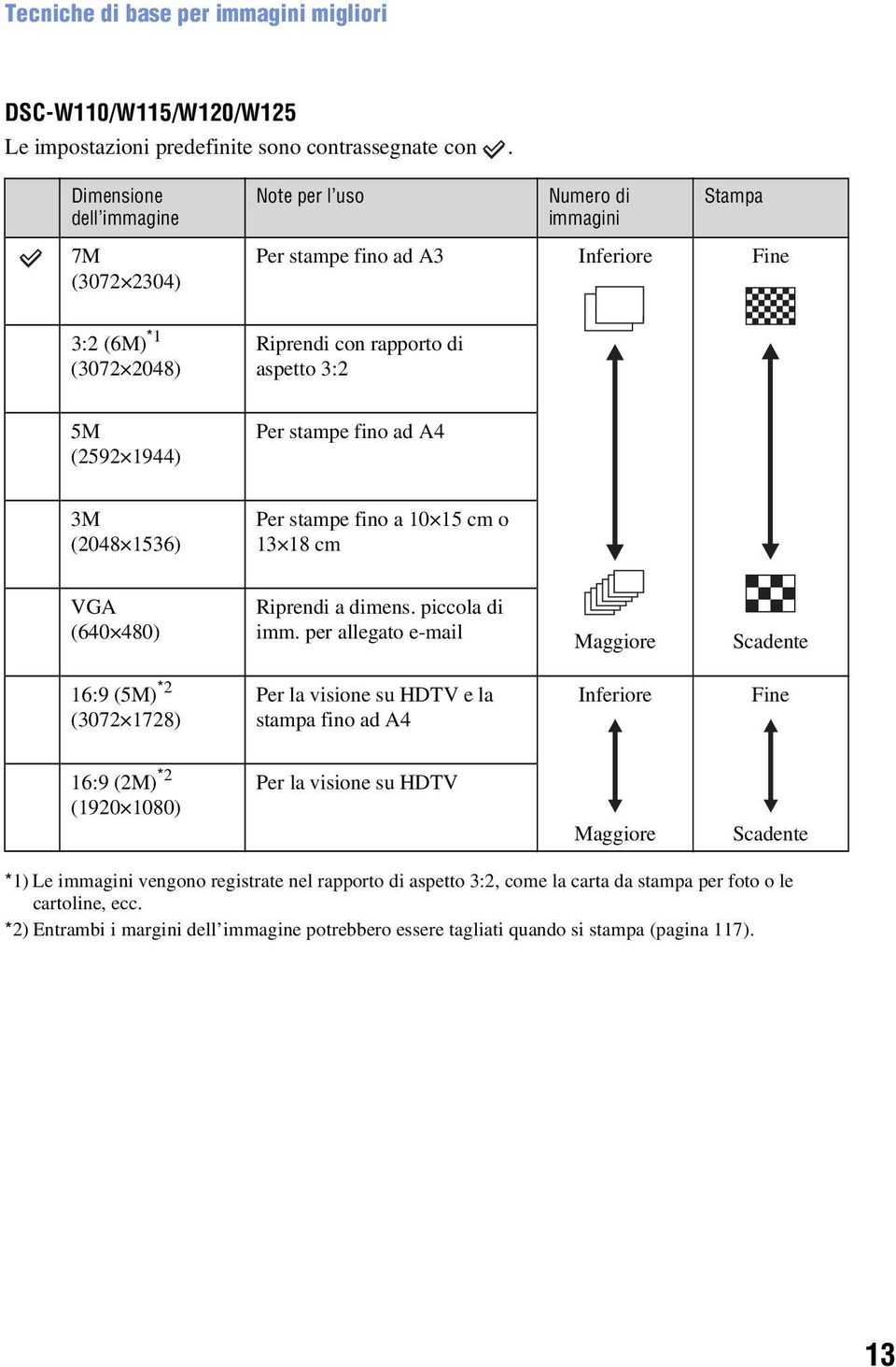 stampe fino ad A4 3M (2048 1536) Per stampe fino a 10 15 cm o 13 18 cm VGA (640 480) Riprendi a dimens. piccola di imm.