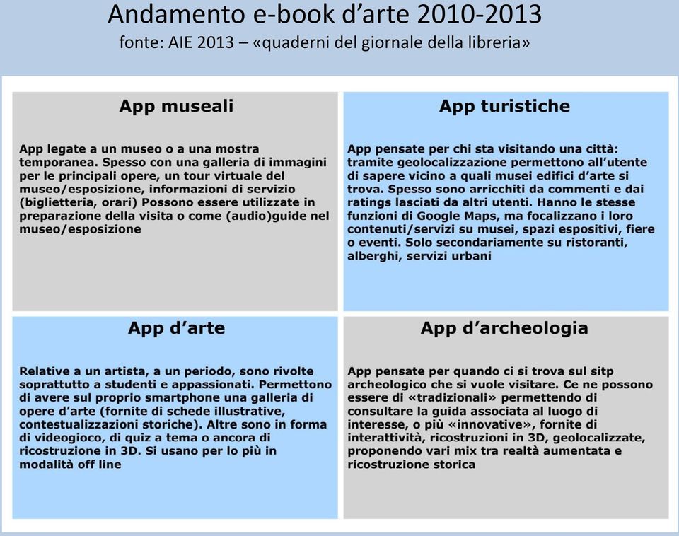 AIE 2013 «quaderni