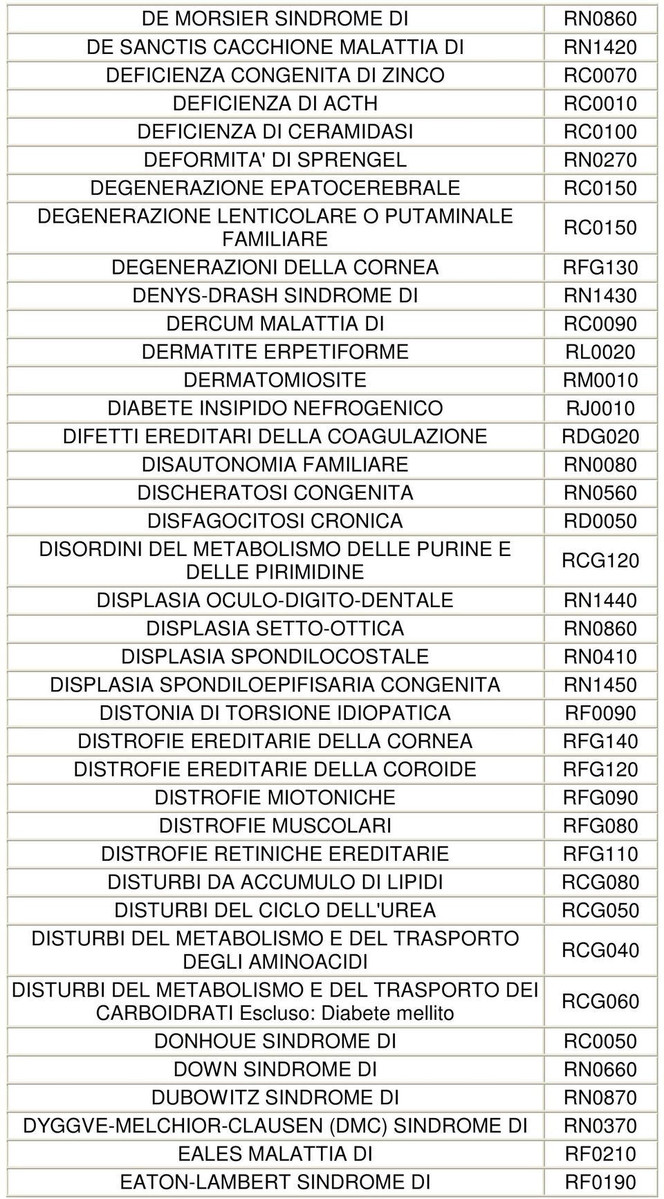 COAGULAZIONE DISAUTONOMIA FAMILIARE DISCHERATOSI CONGENITA DISFAGOCITOSI CRONICA DISORDINI DEL METABOLISMO DELLE PURINE E DELLE PIRIMIDINE DISPLASIA OCULO-DIGITO-DENTALE DISPLASIA SETTO-OTTICA