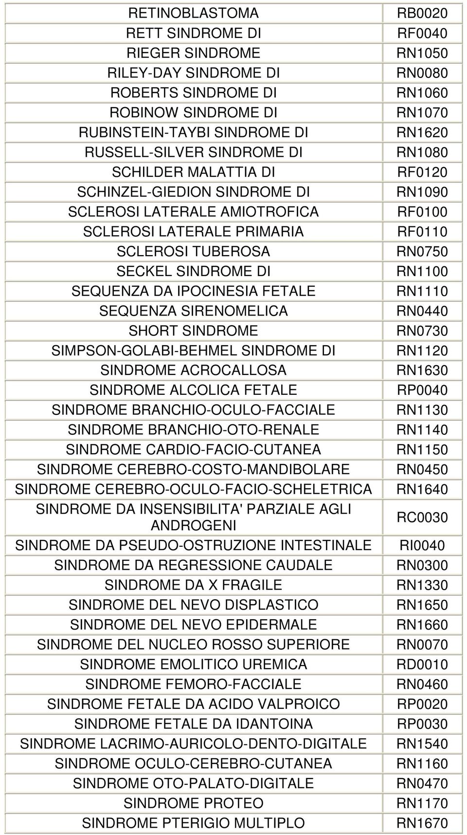 SIMPSON-GOLABI-BEHMEL SINDROME DI SINDROME ACROCALLOSA SINDROME ALCOLICA FETALE SINDROME BRANCHIO-OCULO-FACCIALE SINDROME BRANCHIO-OTO-RENALE SINDROME CARDIO-FACIO-CUTANEA SINDROME