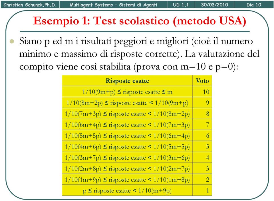 La valutazione del compito viene così stabilita (prova con m=10 e p=0): Risposte esatte Voto 1/10(9m+p) risposte esatte m 10 1/10(8m+2p) risposte esatte < 1/10(9m+p) 9 1/10(7m+3p)