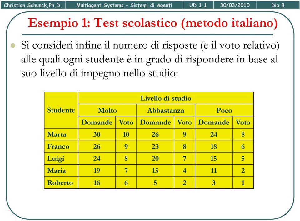 relativo) alle quali ogni studente è in grado di rispondere in base al suo livello di impegno nello studio: Studente