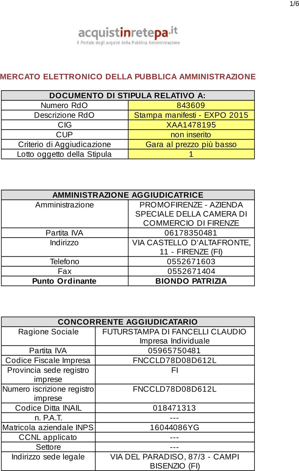 06178350481 Indirizzo VIA CASTELLO D'ALTAFRONTE, 11 - FIRENZE (FI) Telefono 0552671603 Fax 0552671404 Punto Ordinante BIONDO PATRIZIA CONCORRENTE AGGIUDICATARIO Ragione Sociale FUTURSTAMPA DI