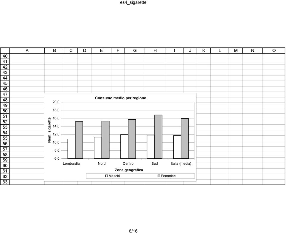 sigarette Consumo medio per regione,0,0 1,0 1,0