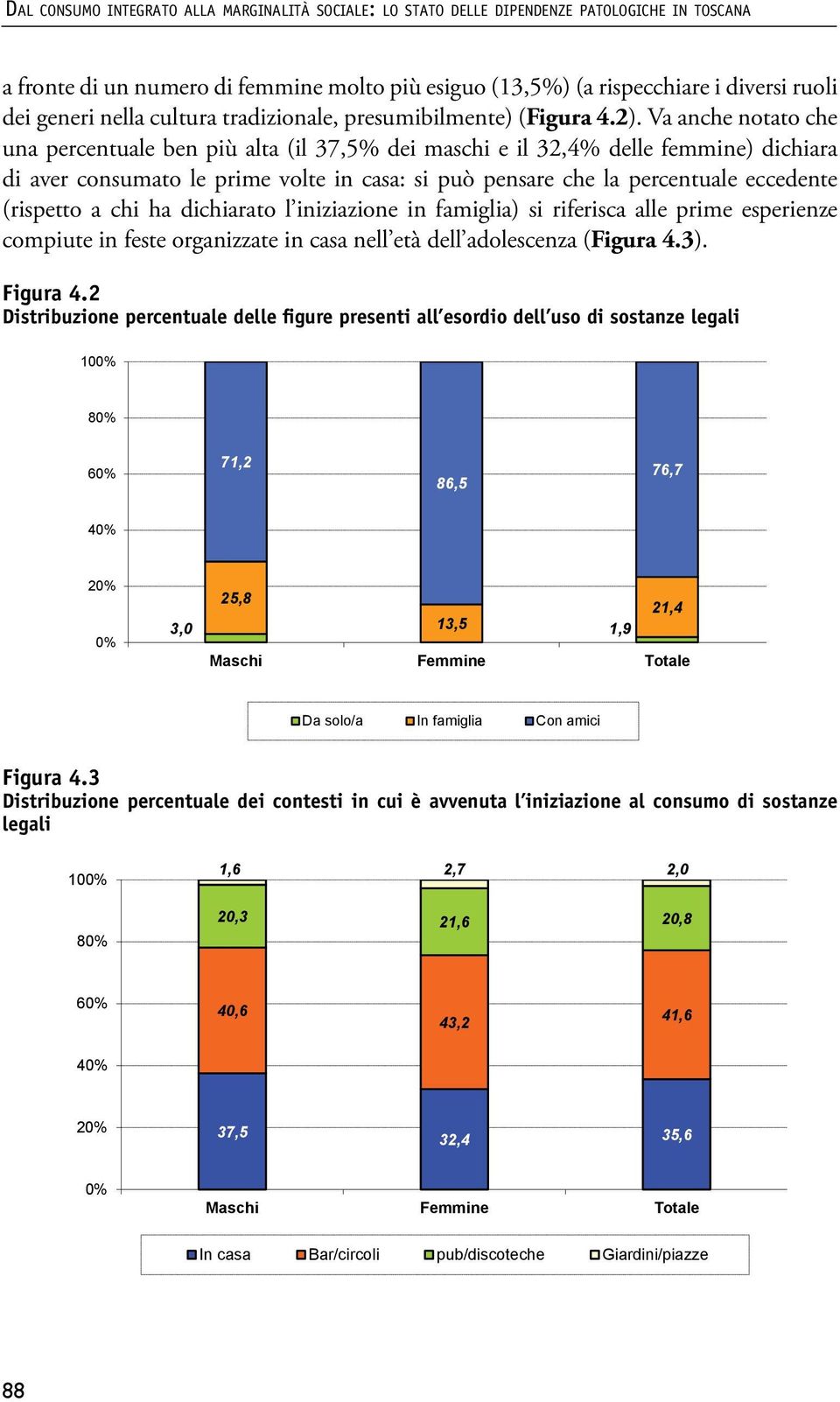 Va anche notato che una percentuale ben più alta (il 37,5% dei maschi e il 32,4% delle femmine) dichiara di aver consumato le prime volte in casa: si può pensare che la percentuale eccedente