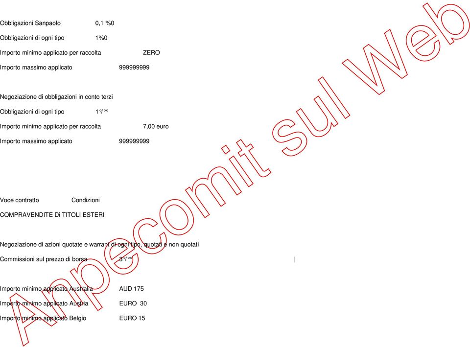 Voce contratto Condizioni COMPRAVENDITE Di TITOLI ESTERI Negoziazione di azioni quotate e warrant di ogni tipo, quotati e non quotati Commissioni