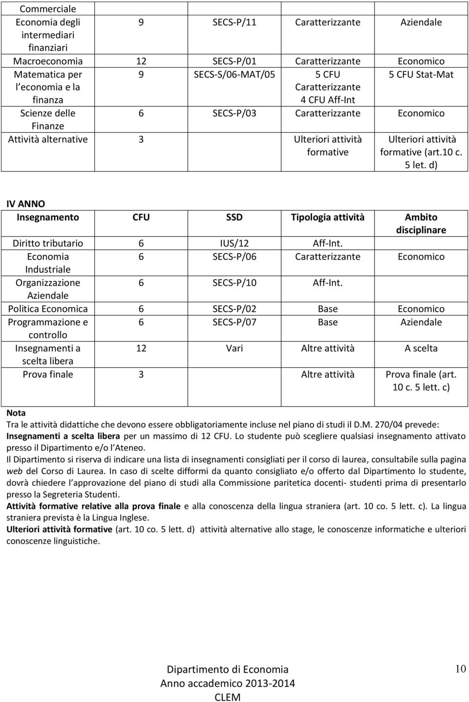 10 c. 5 let. d) IV ANNO Insegnamento CFU SSD Tipologia attività Ambito Diritto tributario 6 IUS/12 Aff-Int.