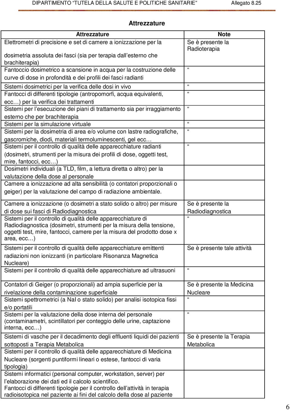 (antropomorfi, acqua equivalenti, ecc ) per la verifica dei trattamenti Sistemi per l esecuzione dei piani di trattamento sia per irraggiamento esterno che per brachiterapia Sistemi per la