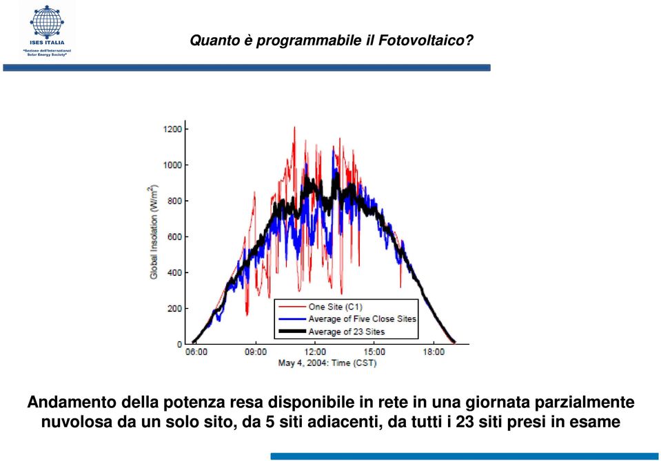 parzialmente nuvolosa da un solo sito,