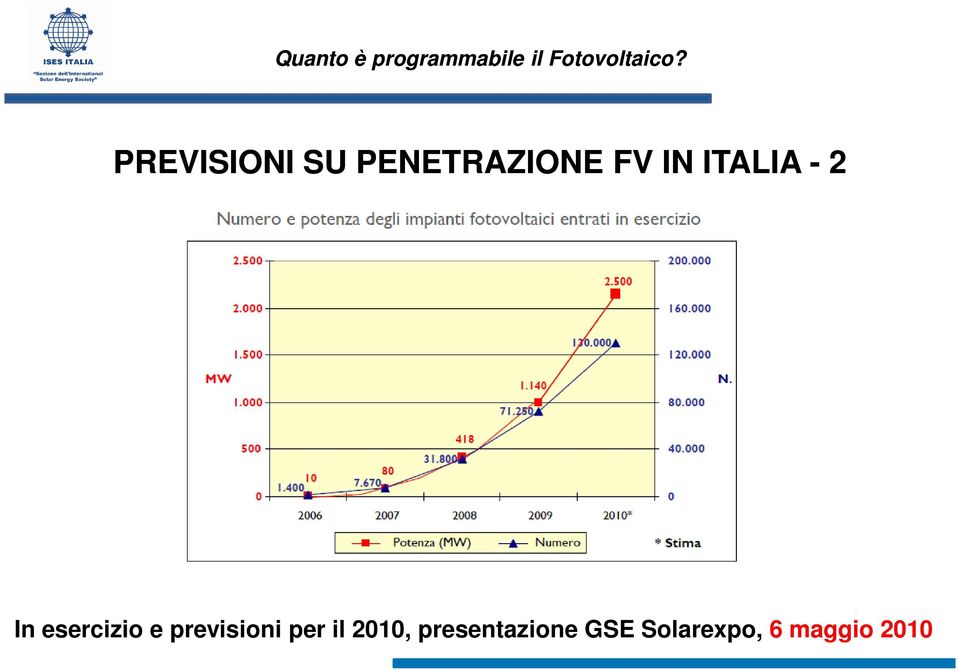 previsioni per il 2010,