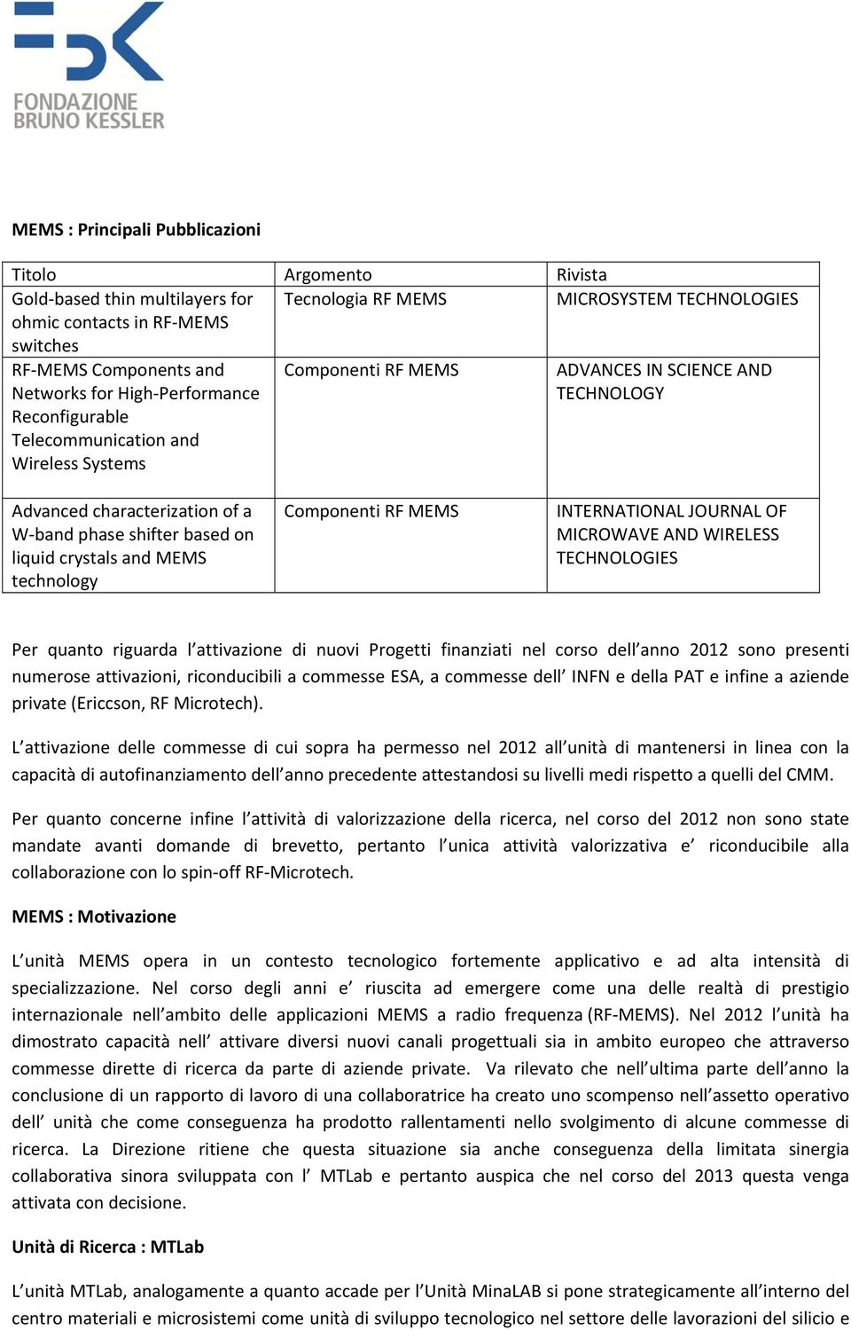 crystals and MEMS technology Componenti RF MEMS INTERNATIONAL JOURNAL OF MICROWAVE AND WIRELESS TECHNOLOGIES Per quanto riguarda l attivazione di nuovi Progetti finanziati nel corso dell anno 2012