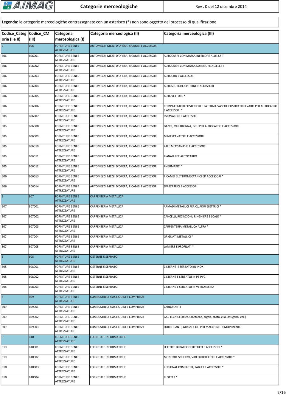 3,5 T AUTOCARRI CON MASSA SUPERIORE ALLE 3,5 T AUTOGRU E ACCESSORI AUTOVETTURE * AUTOSPURGHI, CISTERNE E ACCESSORI COMPATTATORI POSTERIORI E LATERALI, VASCHE COSTIPATRICI VARIE PER AUTOCARRO E