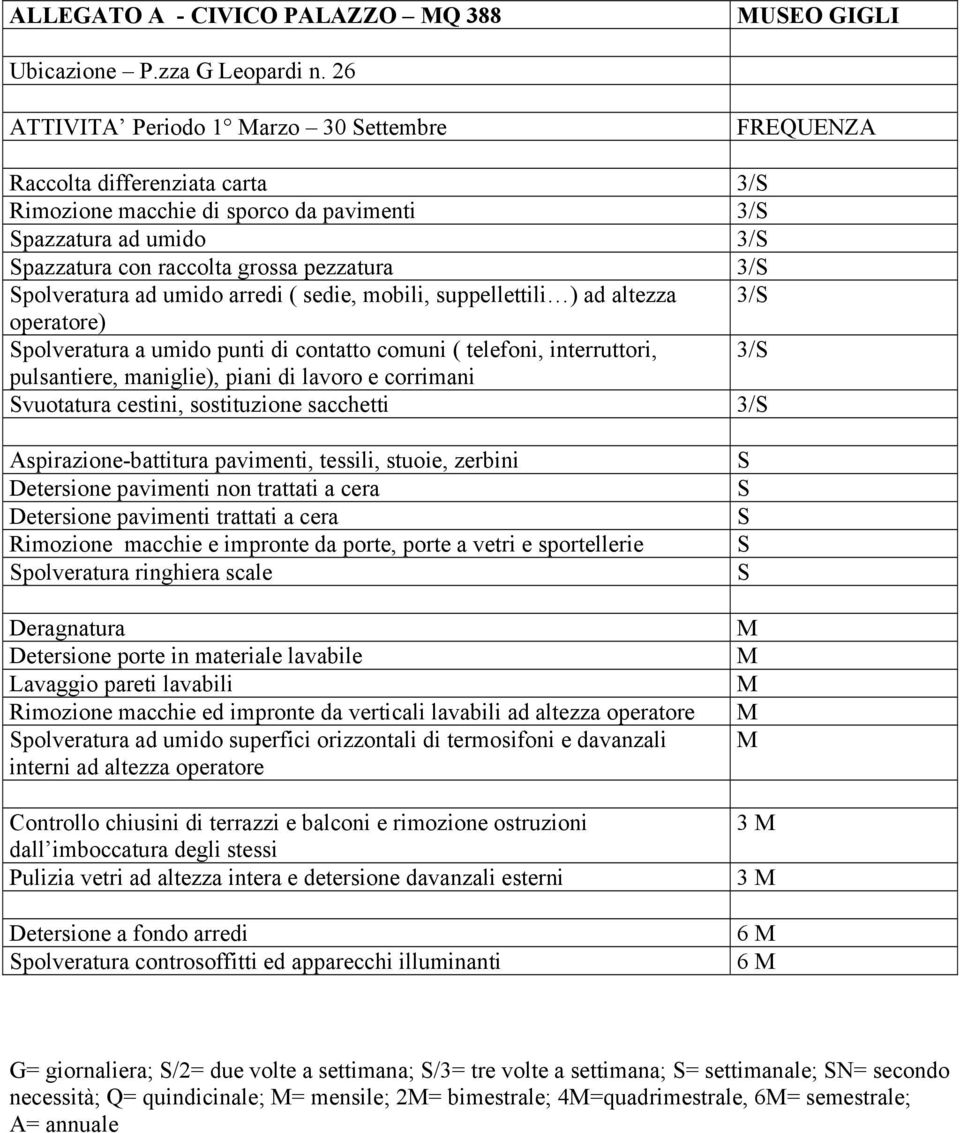 polveratura ad umido arredi ( sedie, mobili, suppellettili ) ad altezza 3/ operatore) polveratura a umido punti di contatto comuni ( telefoni, interruttori, 3/ pulsantiere, maniglie), piani di lavoro