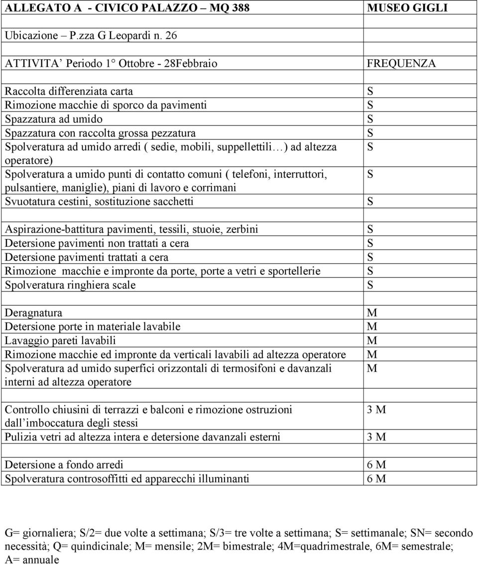 ( sedie, mobili, suppellettili ) ad altezza operatore) polveratura a umido punti di contatto comuni ( telefoni, interruttori, pulsantiere, maniglie), piani di lavoro e corrimani vuotatura cestini,