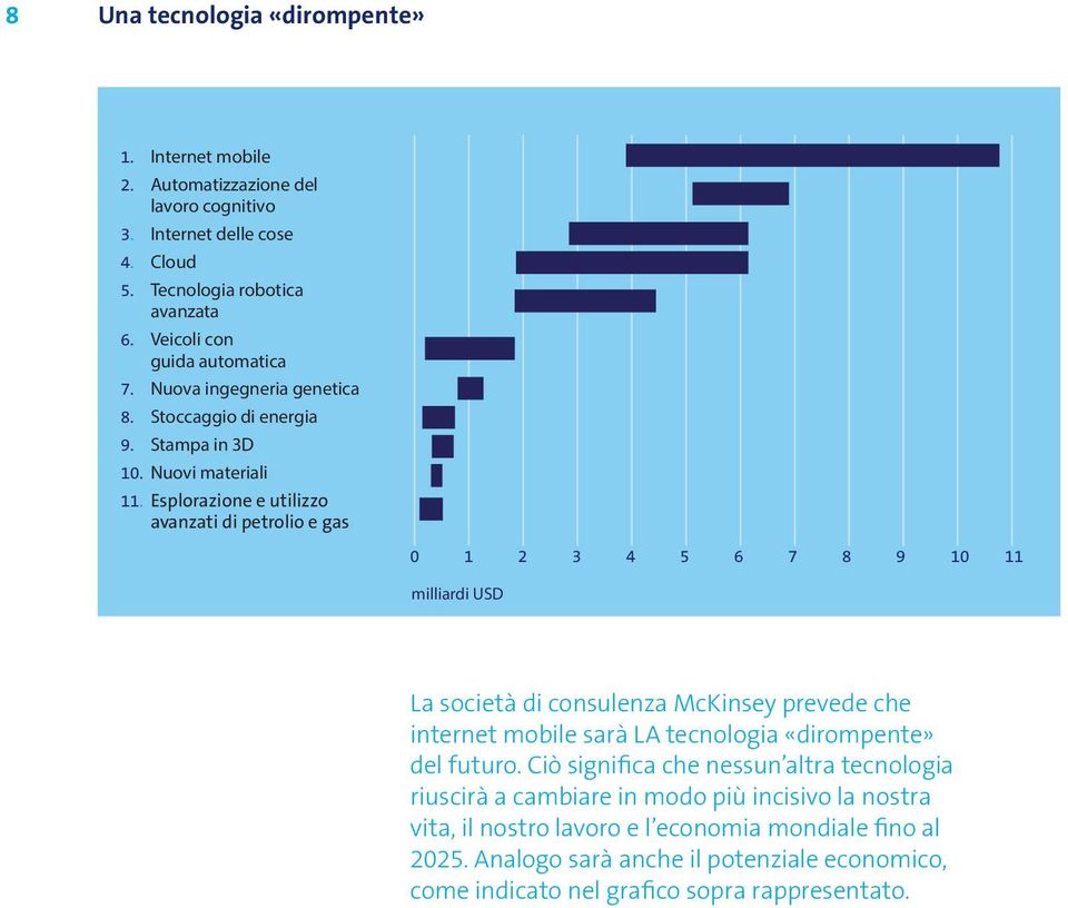 Esplorazione e utilizzo avanzati di petrolio e gas 0 1 2 3 4 5 6 7 8 9 10 11 milliardi USD La società di consulenza McKinsey prevede che internet mobile sarà LA tecnologia