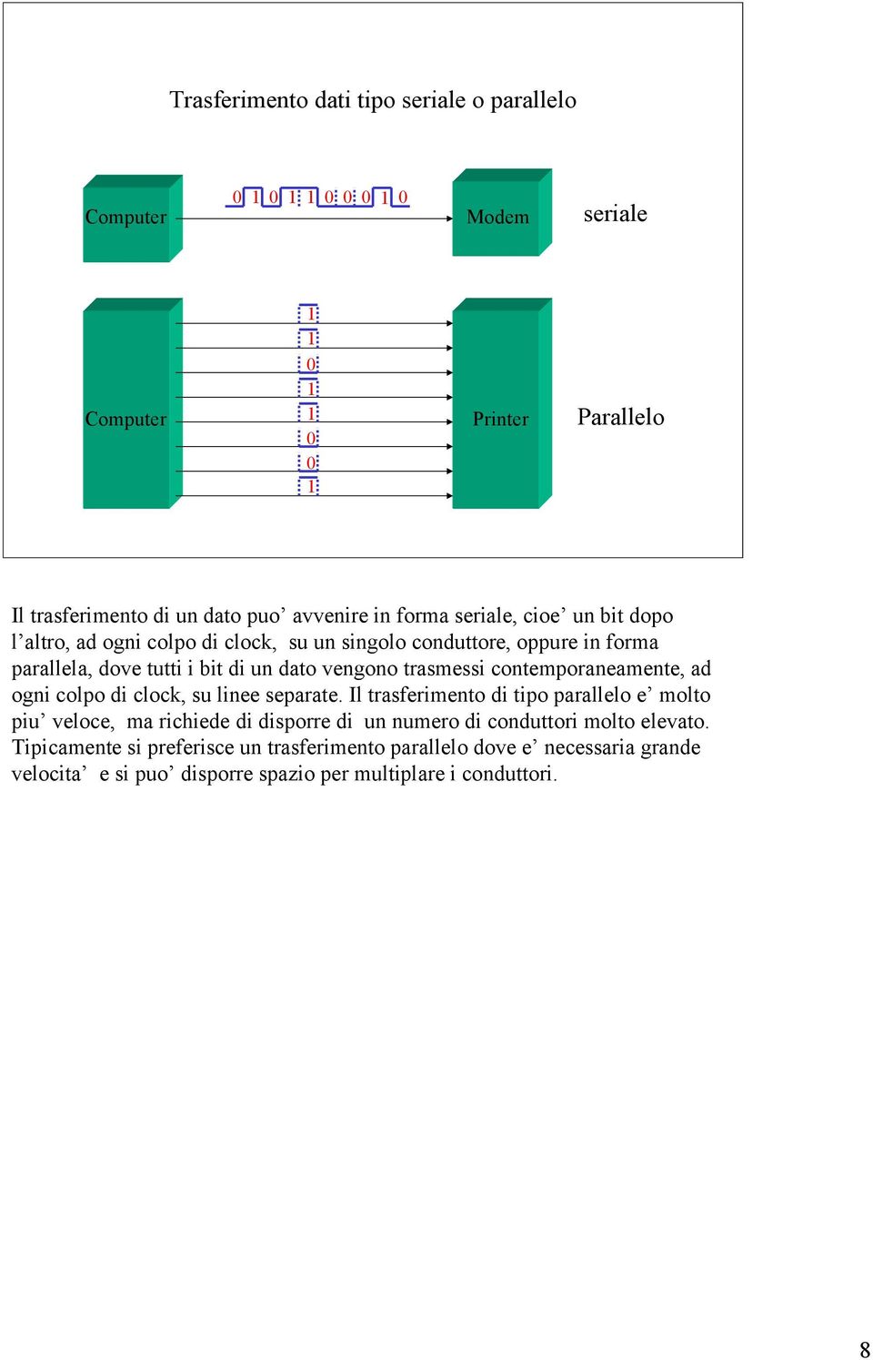 vengono trasmessi contemporaneamente, ad ogni colpo di clock, su linee separate.