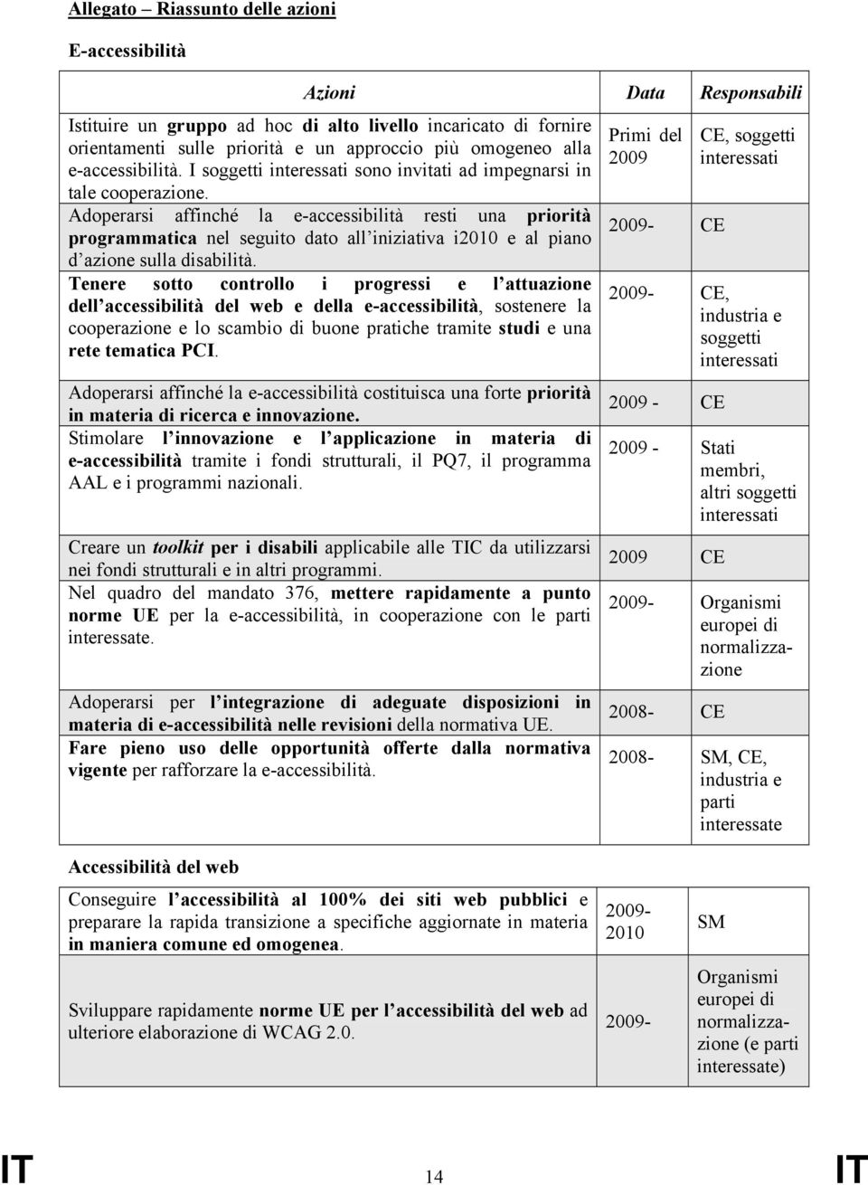 Adoperarsi affinché la e-accessibilità resti una priorità programmatica nel seguito dato all iniziativa i2010 e al piano d azione sulla disabilità.