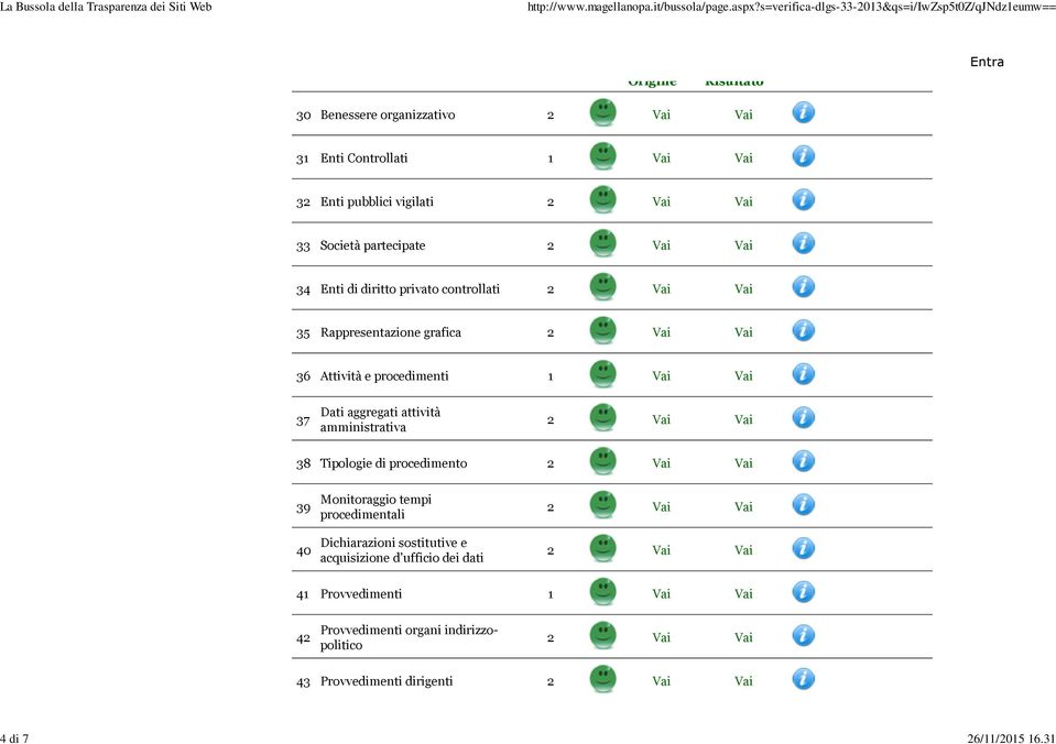 diritto privato controllati 35 Rappresentazione grafica 36 Attività e procedimenti 1 37 Dati aggregati attività