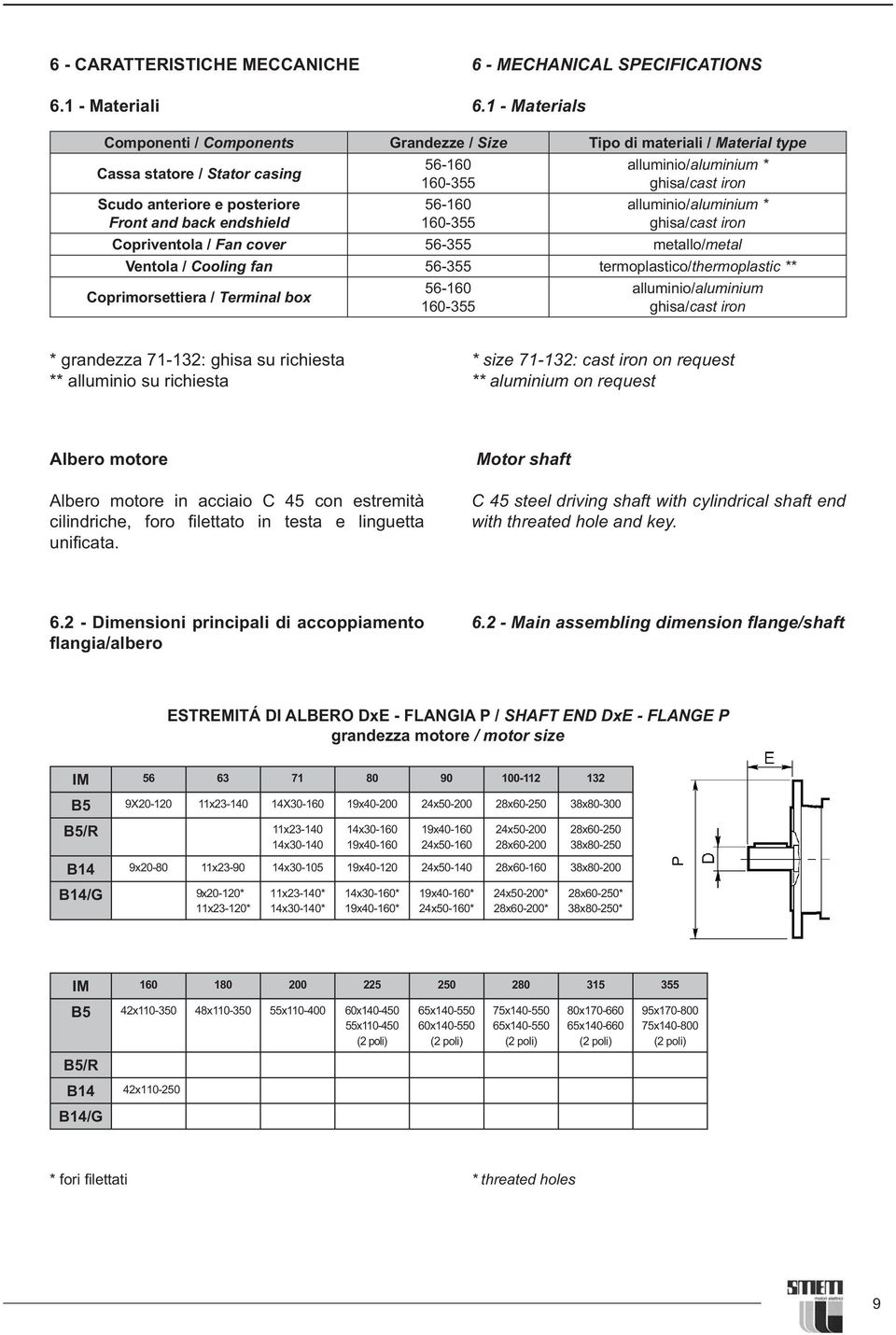 metallo/metal Ventola / 56-355 termoplastico/thermoplastic ** Coprimorsettiera / 56-160 160-355 alluminio/aluminium ghisa/cast iron * grandezza 71-132: ghisa su richiesta **