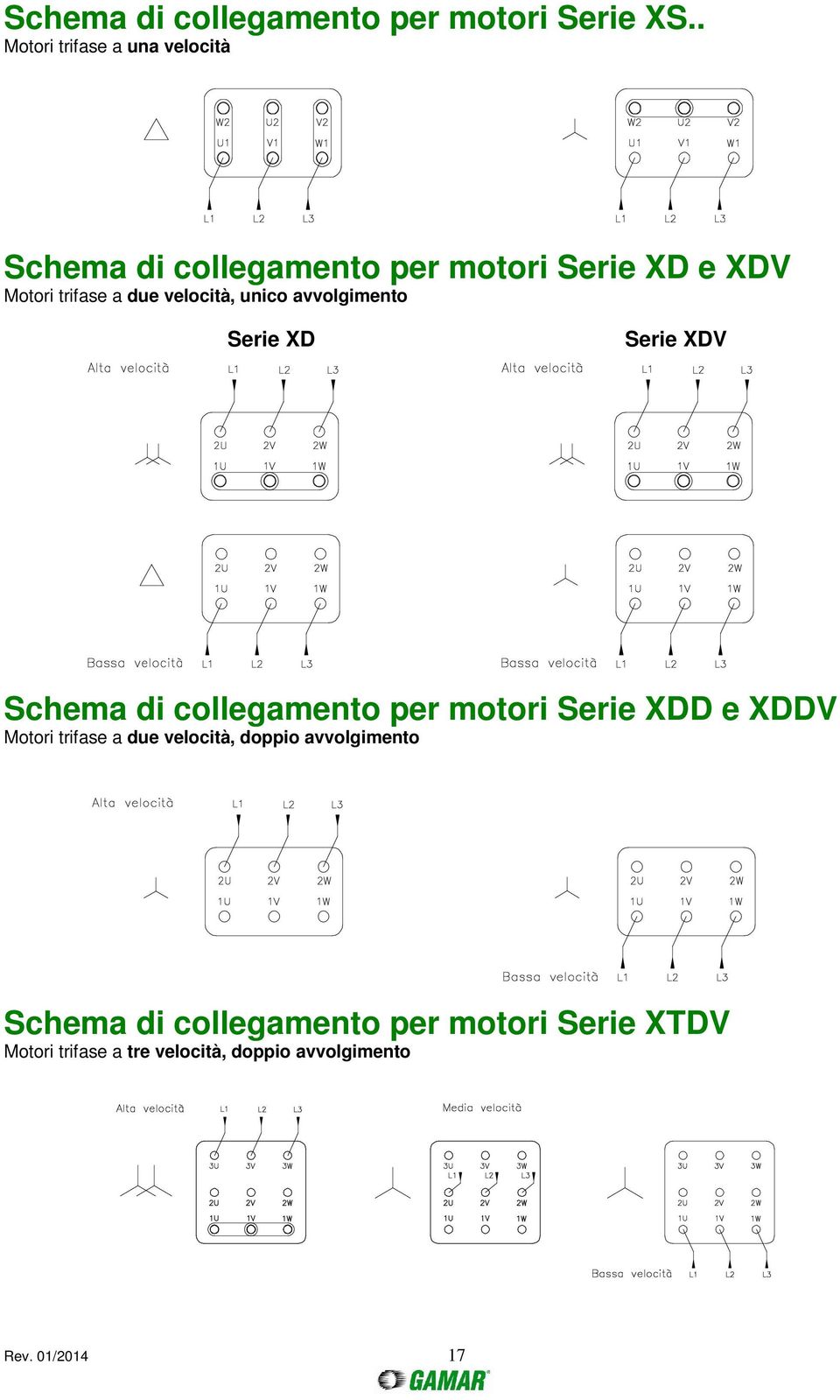 velocità, unico avvolgimento Serie XD Serie XDV Schema di collegamento per motori Serie XDD e XDDV