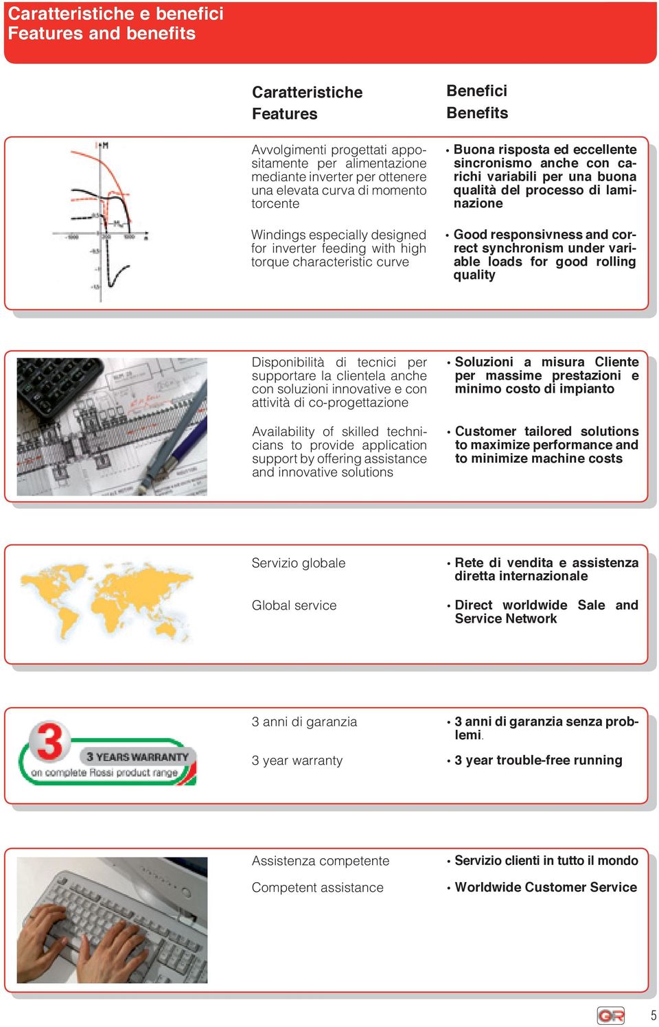 del processo di laminazione Good responsivness and correct synchronism under variable loads for good rolling quality Disponibilità di tecnici per supportare la clientela anche con soluzioni