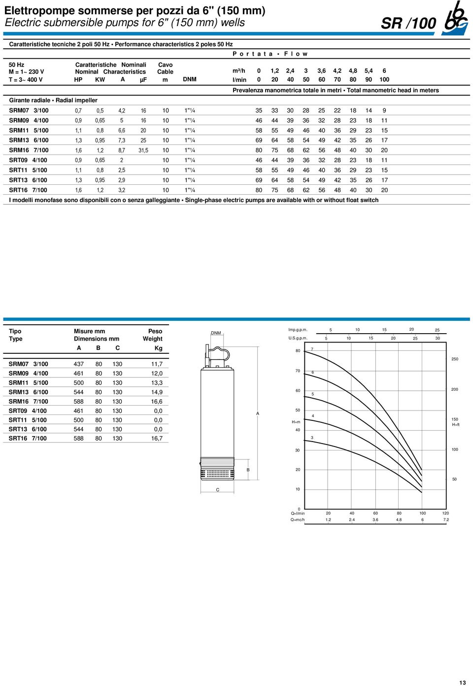 3/,7,, 1 1"¼ 3 33 3 1 1 9 SRM9 /,9, 1 1"¼ 39 3 3 3 1 11 SRM11 / 1,1,, 1"¼ 9 3 9 3 1 SRM13 / 1,3,9 7,3 1"¼ 9 9 3 17 SRM1 7/ 1, 1,,7 31, 1"¼ 7 3 SRT9 /,9, 1"¼ 39 3 3 3 1 11 SRT11 / 1,1,, 1"¼ 9 3 9 3 1