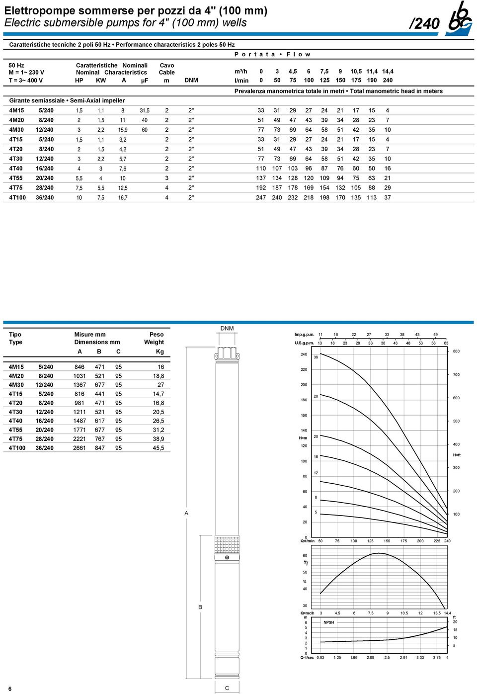 impeller M1 / 1, 1,1 31, " 33 31 9 7 1 17 1 M / 1, 11 " 1 9 7 3 39 3 3 7 M3 1/ 3, 1,9 " 77 73 9 1 3 T1 / 1, 1,1 3, " 33 31 9 7 1 17 1 T / 1,, " 1 9 7 3 39 3 3 7 T3 1/ 3,,7 " 77 73 9 1 3 T 1/ 3 7, " 1