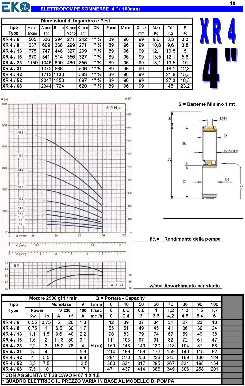 89 96 99 18,1 13,5 10 XR 4 / 31 1372 866 506 1" Ç 89 96 99 18,1 12,3 XR 4 / 42 1713 1130 583 1" Ç 89 96 99 21,8 15,5 XR 4 / 52 2047 1350 697 1" Ç 89 96 99 27,3 18,5 XR 4 / 68 2344 1724 620 1" Ç 89 96