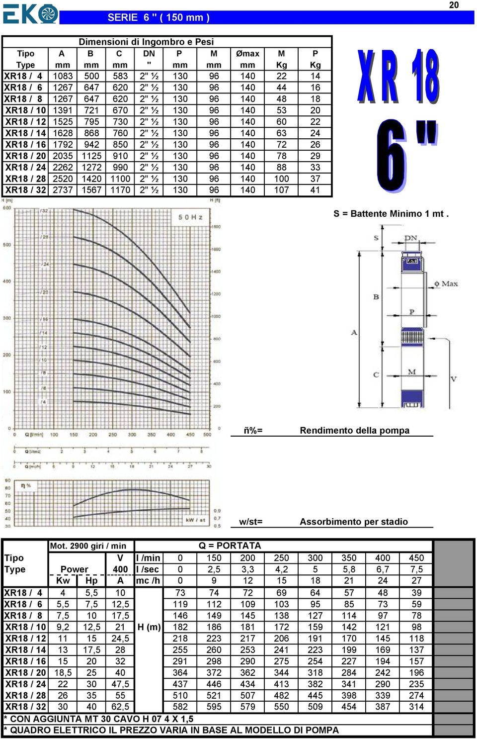 26 XR18 / 20 2035 1125 910 2" É 130 96 140 78 29 XR18 / 24 2262 1272 990 2" É 130 96 140 88 33 XR18 / 28 2520 1420 1100 2" É 130 96 140 100 37 XR18 / 32 2737 1567 1170 2" É 130 96 140 107 41 S =