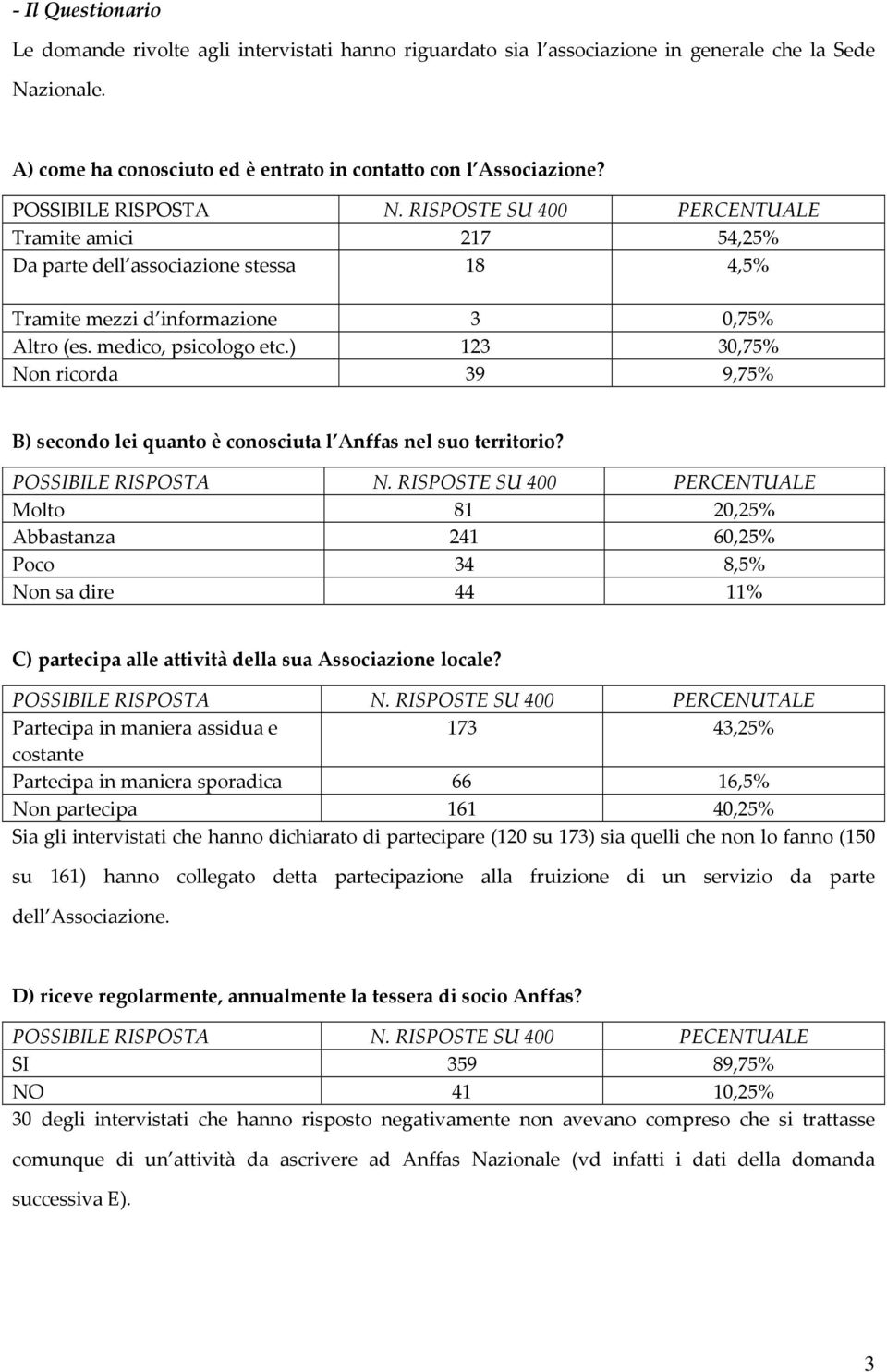 ) 123 30,75% Non ricorda 39 9,75% B) secondo lei quanto è conosciuta l Anffas nel suo territorio?