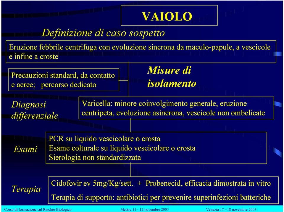 centripeta, evoluzione asincrona, vescicole non ombelicate Esami PCR su liquido vescicolare o crosta Esame colturale su liquido vescicolare o crosta