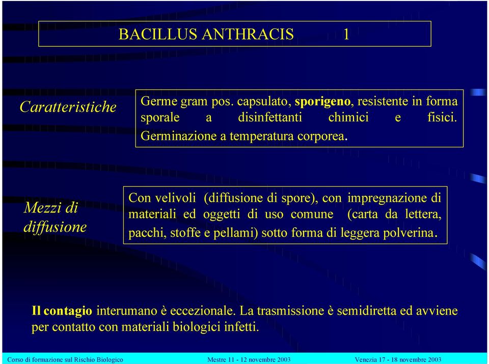 Mezzi di diffusione Con velivoli (diffusione di spore), con impregnazione di materiali ed oggetti di uso comune (carta da