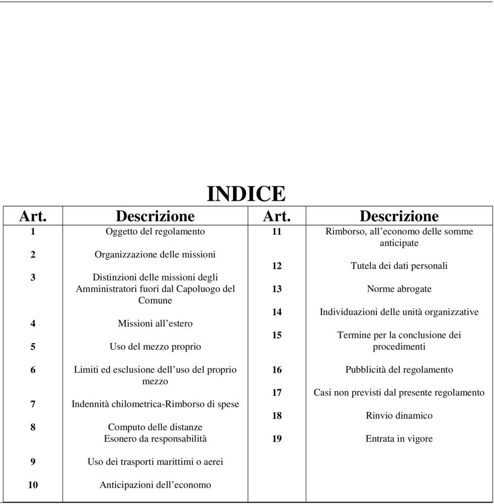 mezzo proprio 11 12 13 14 15 Rimborso, all economo delle somme anticipate Tutela dei dati personali Norme abrogate Individuazioni delle unità organizzative Termine per la conclusione