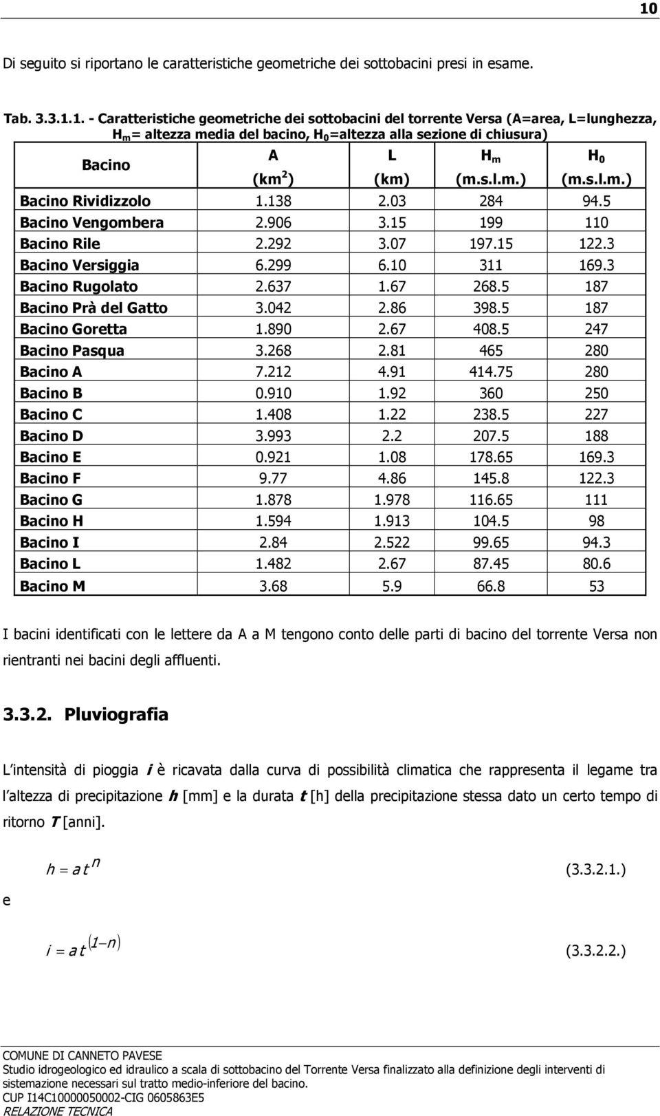 5 187 Bacino Prà del Gatto 3.042 2.86 398.5 187 Bacino Goretta 1.890 2.67 408.5 247 Bacino Pasqua 3.268 2.81 465 280 Bacino A 7.212 4.91 414.75 280 Bacino B 0.910 1.92 360 250 Bacino C 1.408 1.22 238.