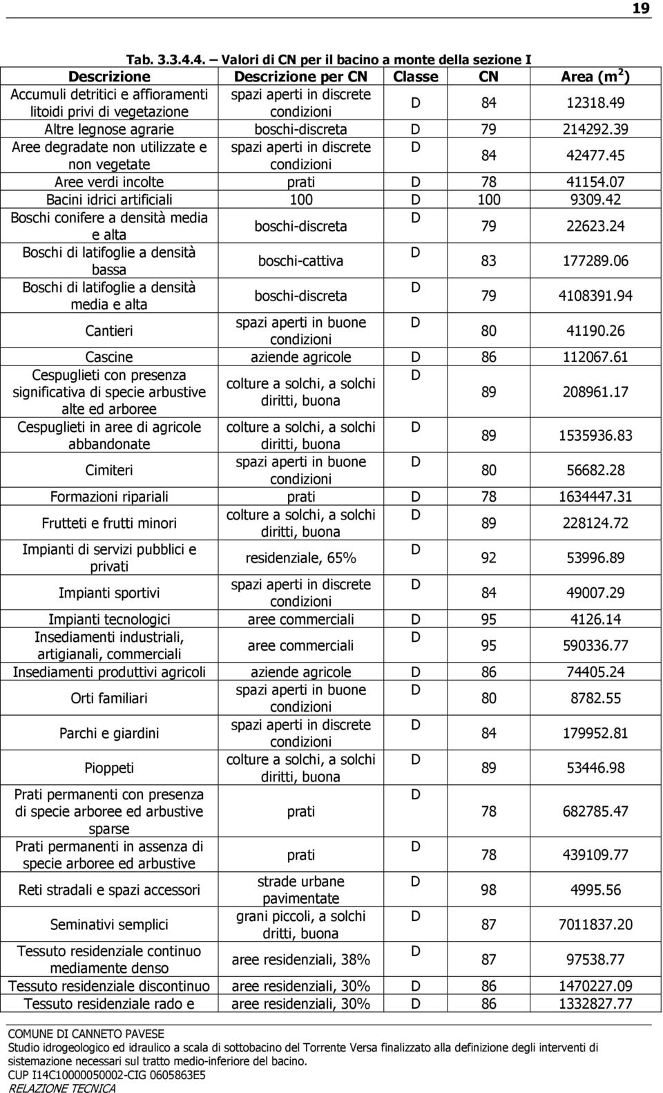 condizioni D 84 12318.49 Altre legnose agrarie boschi-discreta D 79 214292.39 Aree degradate non utilizzate e spazi aperti in discrete D non vegetate condizioni 84 42477.