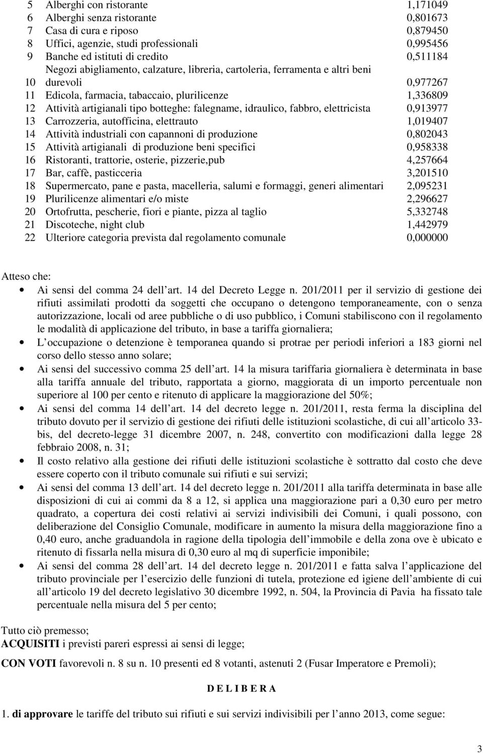 falegname, idraulico, fabbro, elettricista 0,913977 13 Carrozzeria, autofficina, elettrauto 1,019407 14 Attività industriali con capannoni di produzione 0,802043 15 Attività artigianali di produzione