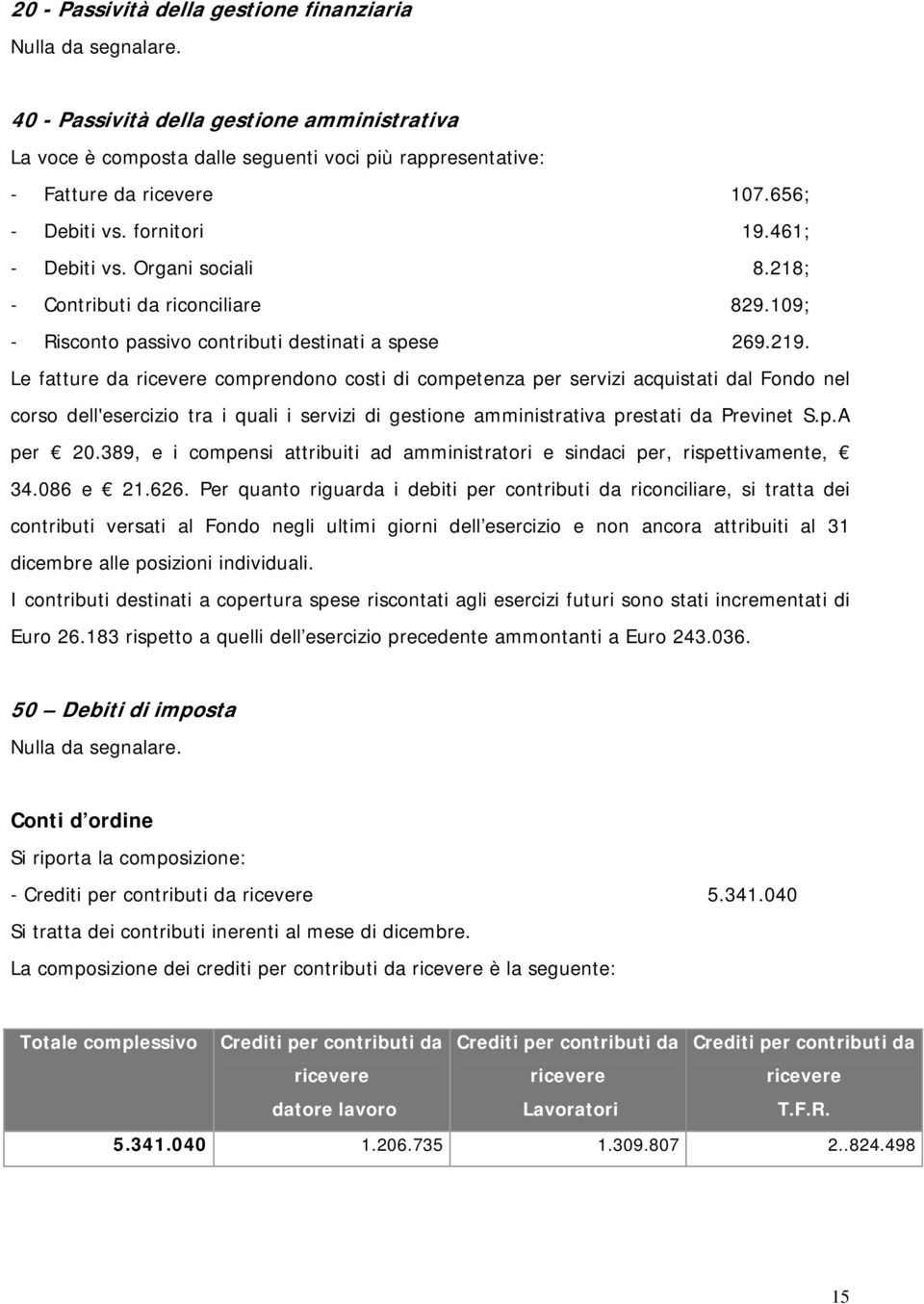 Le fatture da ricevere comprendono costi di competenza per servizi acquistati dal Fondo nel corso dell'esercizio tra i quali i servizi di gestione amministrativa prestati da Previnet S.p.A per 20.