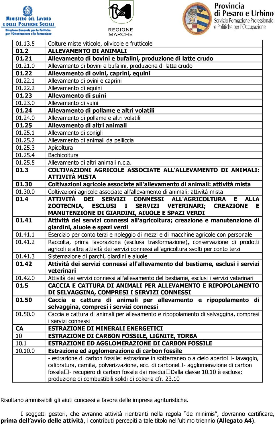 24 Allevamento di pollame e altri volatili 01.24.0 Allevamento di pollame e altri volatili 01.25 Allevamento di altri animali 01.25.1 Allevamento di conigli 01.25.2 Allevamento di animali da pelliccia 01.