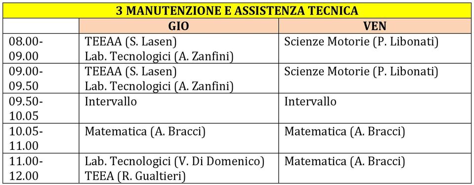 Tecnologici (A. Zanfini) TEEAA (S. Lasen) Scienze Motorie (P. Libonati) Lab. Tecnologici (A.