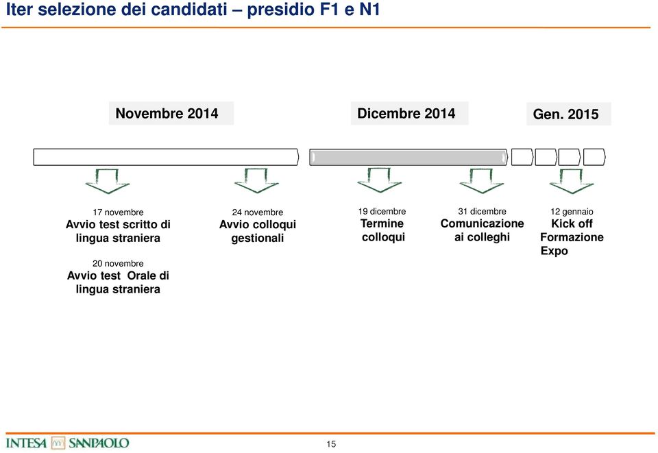 Orale di lingua straniera 24 novembre Avvio colloqui gestionali 19 dicembre