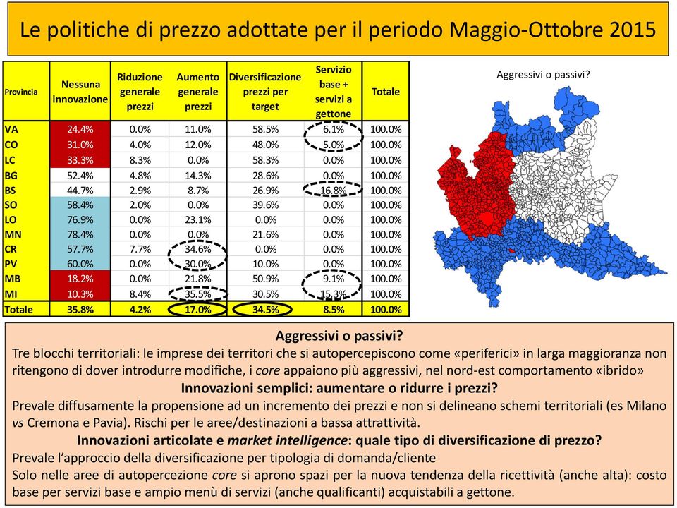 9% 16.8% 100.0% SO 58.4% 2.0% 0.0% 39.6% 0.0% 100.0% LO 76.9% 0.0% 23.1% 0.0% 0.0% 100.0% MN 78.4% 0.0% 0.0% 21.6% 0.0% 100.0% CR 57.7% 7.7% 34.6% 0.0% 0.0% 100.0% PV 60.0% 0.0% 30.0% 10.0% 0.0% 100.0% MB 18.