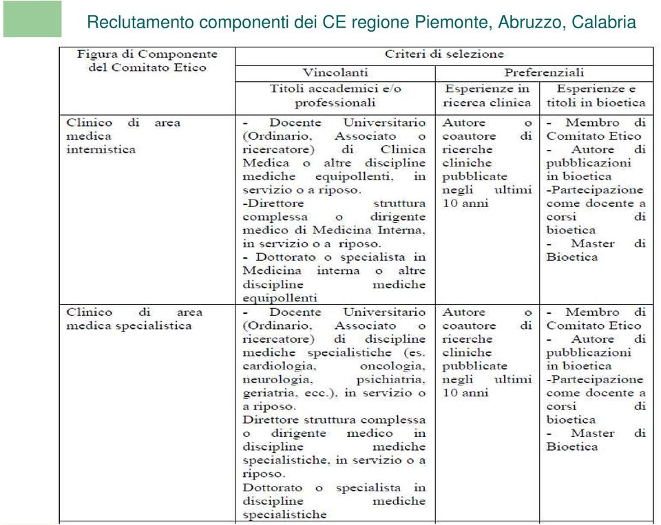 CE regione