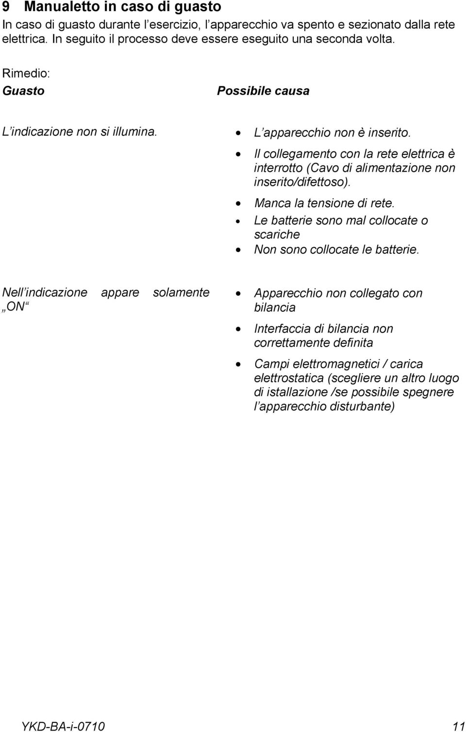 Il collegamento con la rete elettrica è interrotto (Cavo di alimentazione non inserito/difettoso). Manca la tensione di rete.