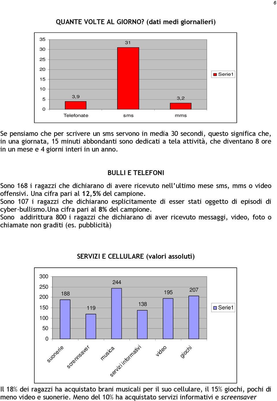 abbondanti sono dedicati a tela attività, che diventano 8 ore in un mese e 4 giorni interi in un anno.