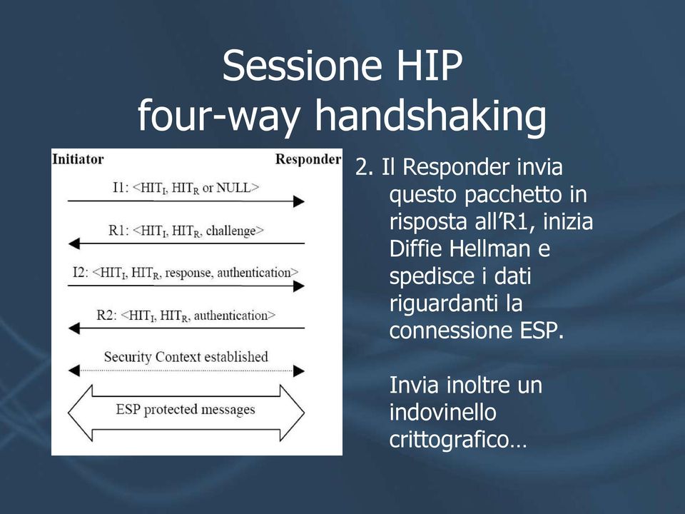 R1, inizia Diffie Hellman e spedisce i dati