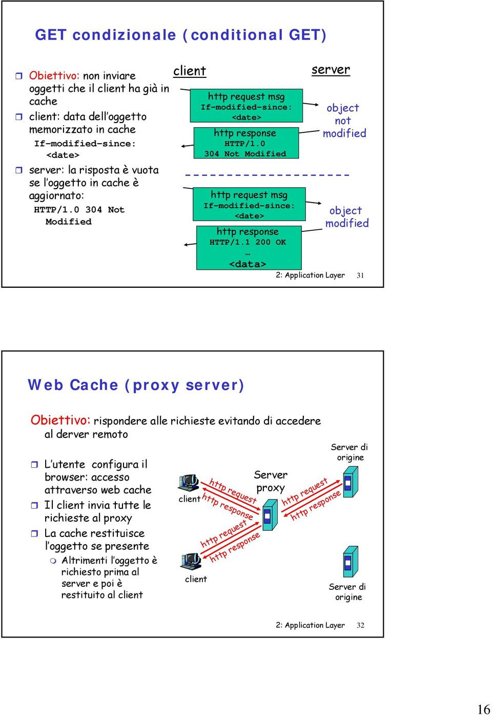 0 304 Not Modified http request msg If-modified-since: <date> http response HTTP/1.