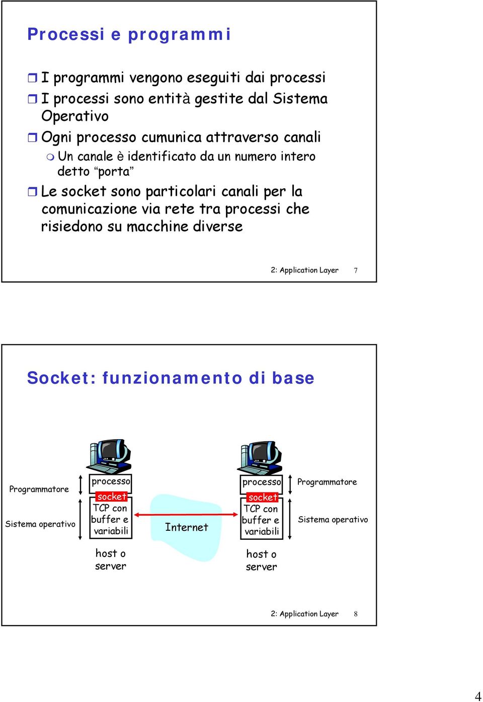 processi che risiedono su macchine diverse 2: Application Layer 7 Socket: funzionamento di base Programmatore Sistema operativo processo socket
