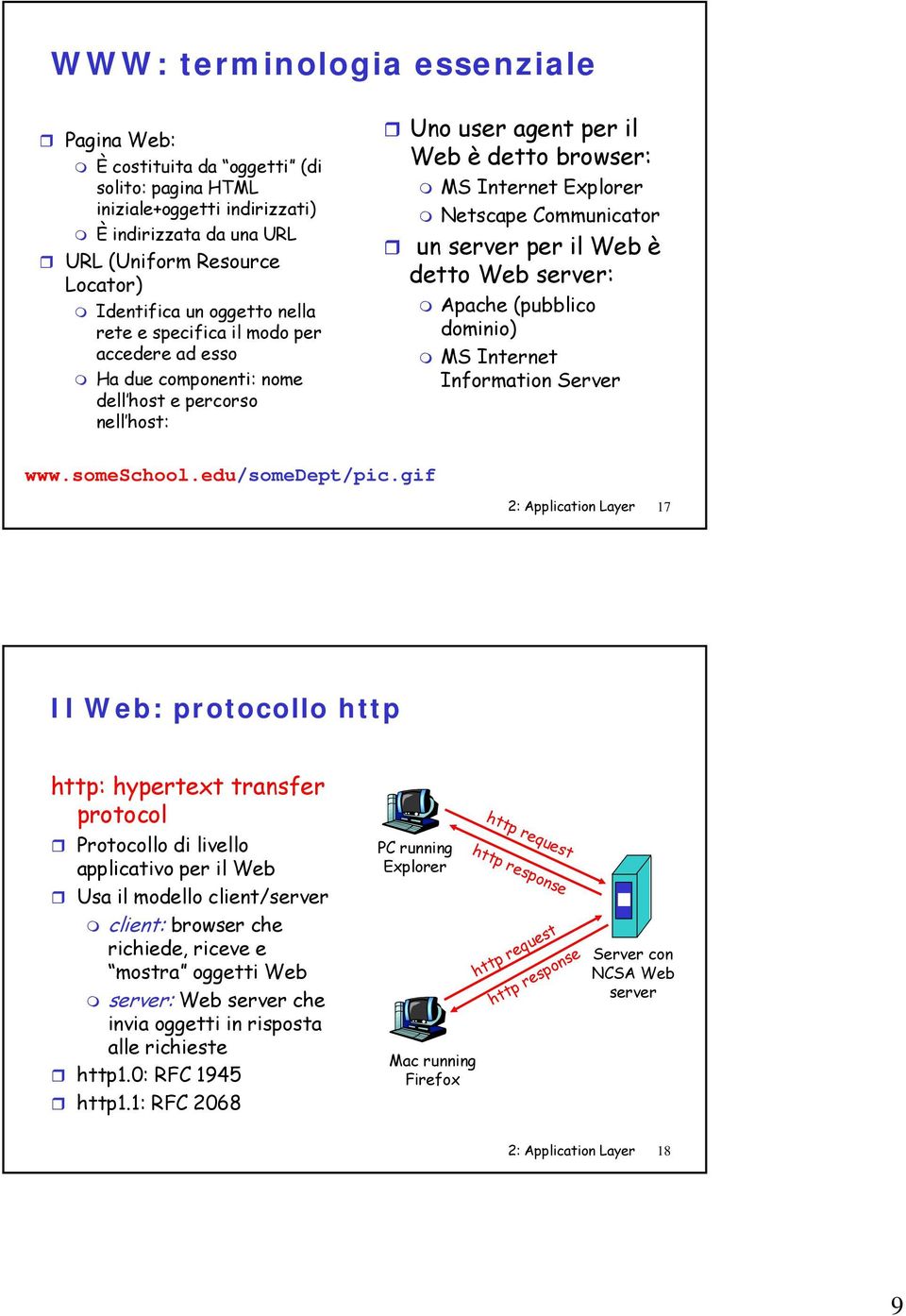 per il Web è detto Web : Apache (pubblico dominio) MS Internet Information Server www.someschool.edu/somedept/pic.