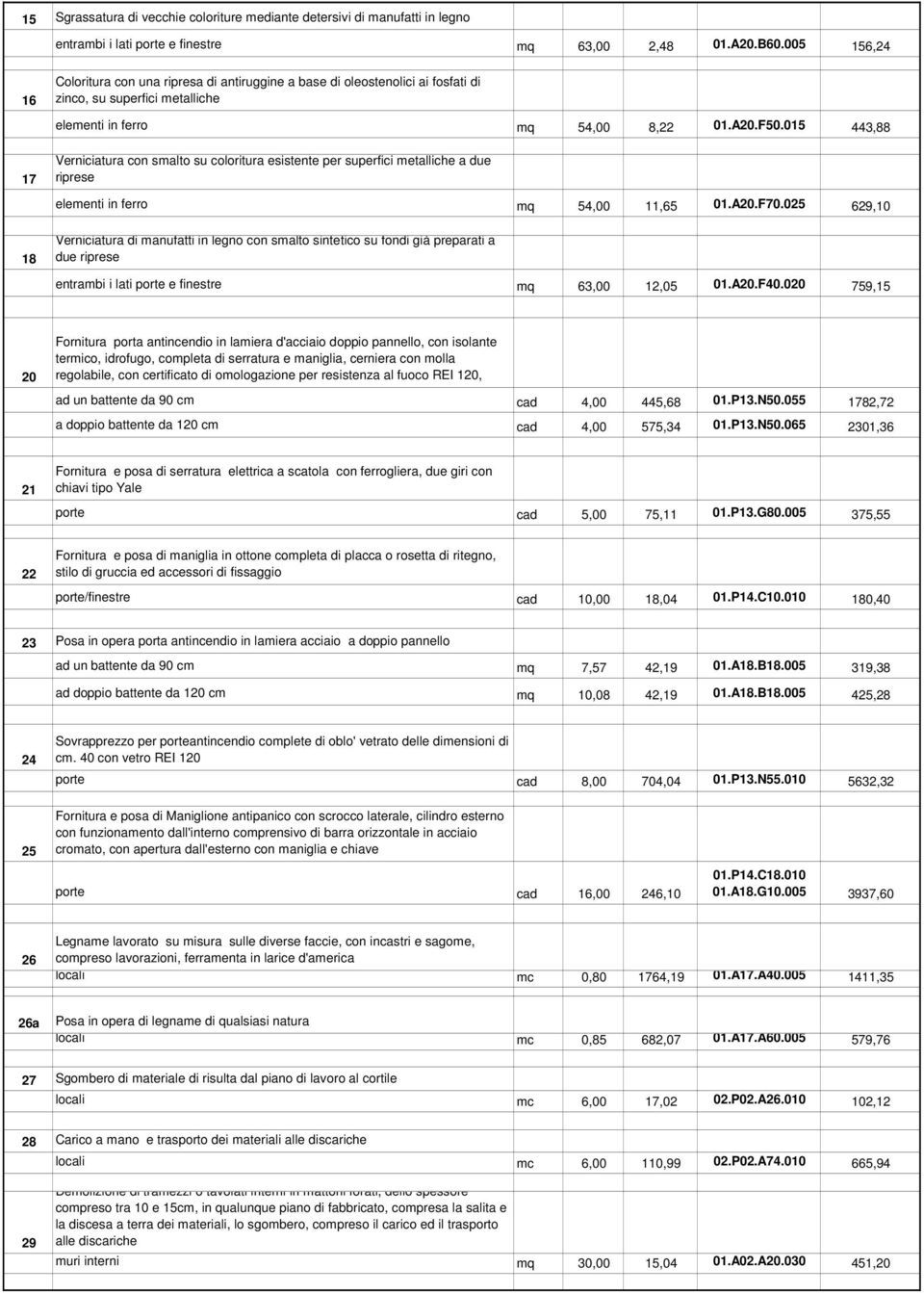 015 443,88 17 Verniciatura con smalto su coloritura esistente per superfici metalliche a due riprese elementi in ferro mq 54,00 11,65 01.A20.F70.